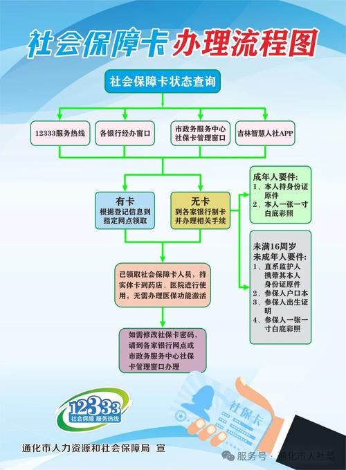 颐康换医保卡程序全解析：小白必看的详细指南